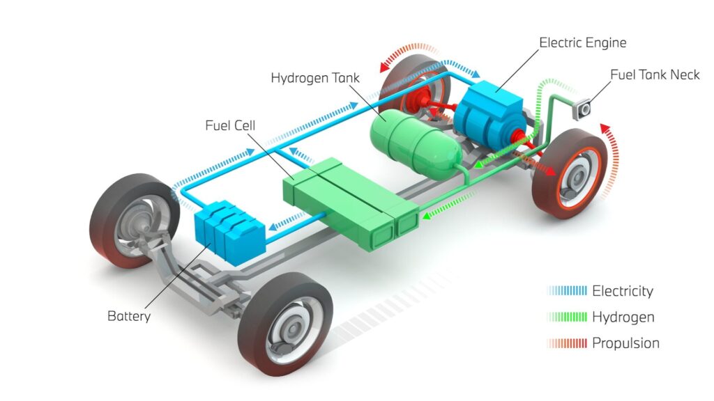 How Does Electric Vehicle Powertrain Technology Function?