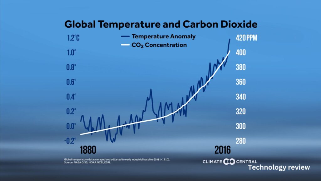 IPCC intergovernmental panel on climate change